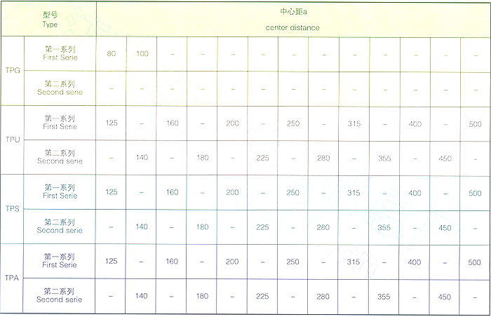 平面包絡環(huán)面蝸桿減速器型號減速比 平面包絡環(huán)面蝸桿減速器型號減速比