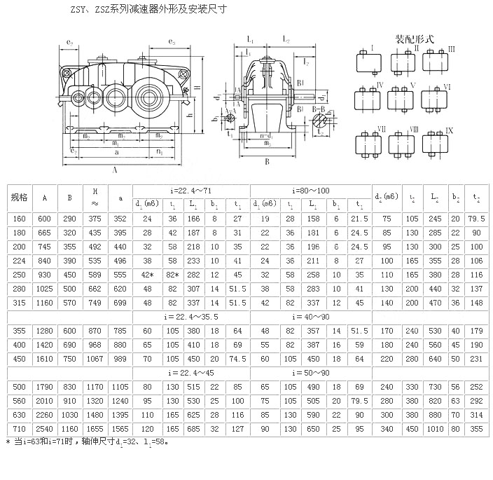 ZSY減速機結構圖 ZSY減速機結構圖
