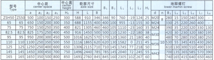 ZSH系列圓柱齒輪減速機參數 ZSH系列圓柱齒輪減速機參數
