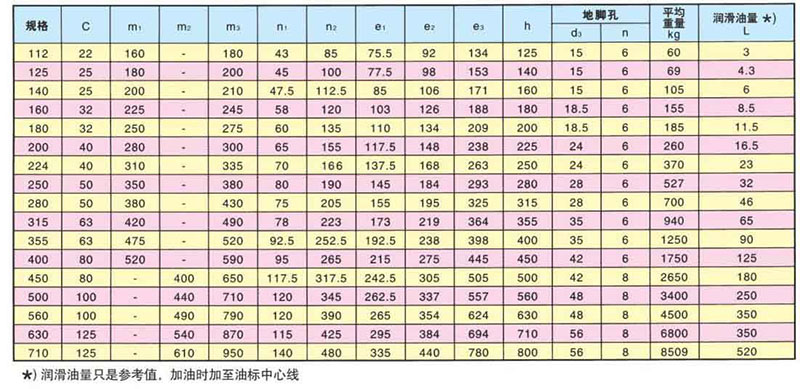 ZLY減速機的安裝尺寸 ZLY減速機的安裝尺寸