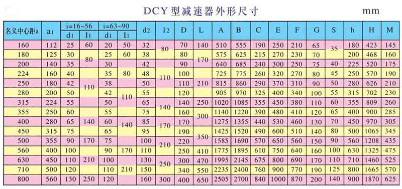DCY減速機參數 DCY減速機參數